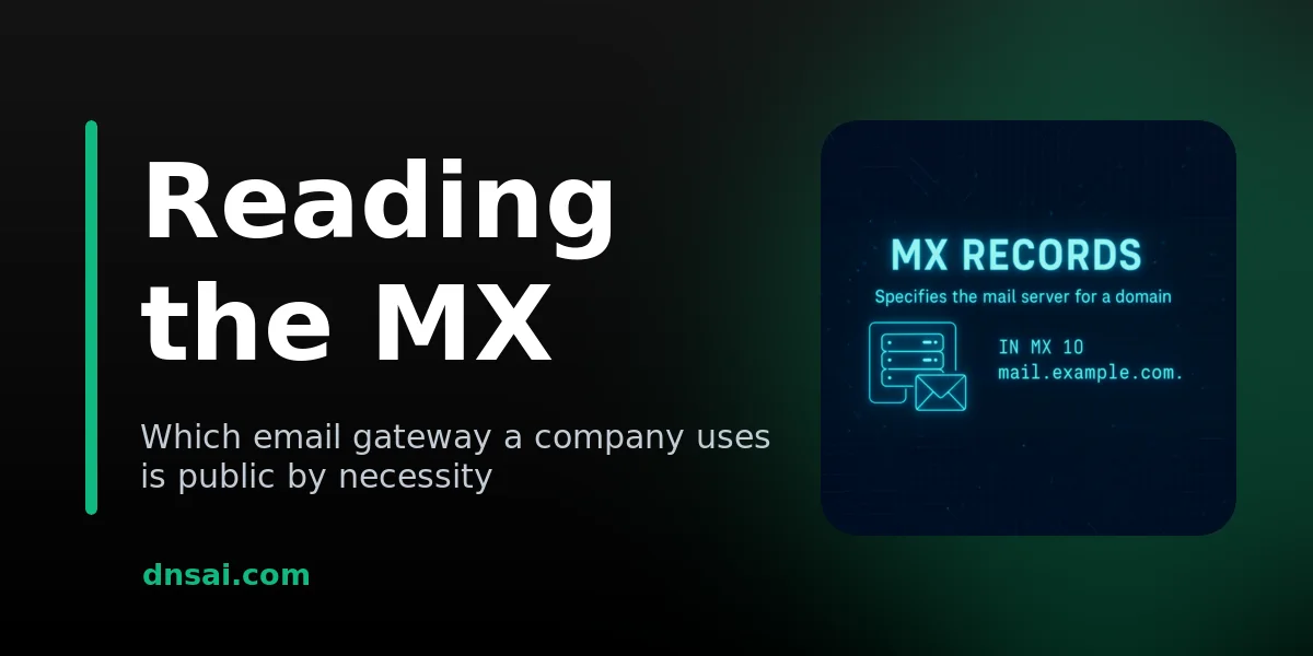 Which Email Gateway Does a Company Use? Read the MX | DNSai