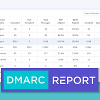 DMARC Report logo